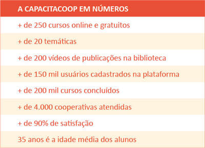 Fotografia